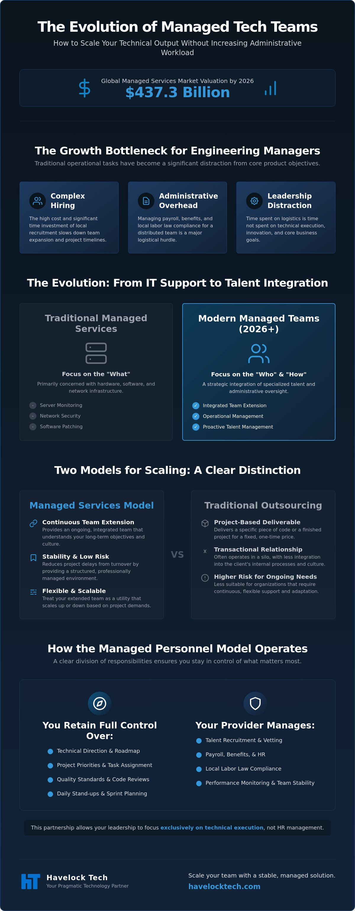 Managed services for tech teams