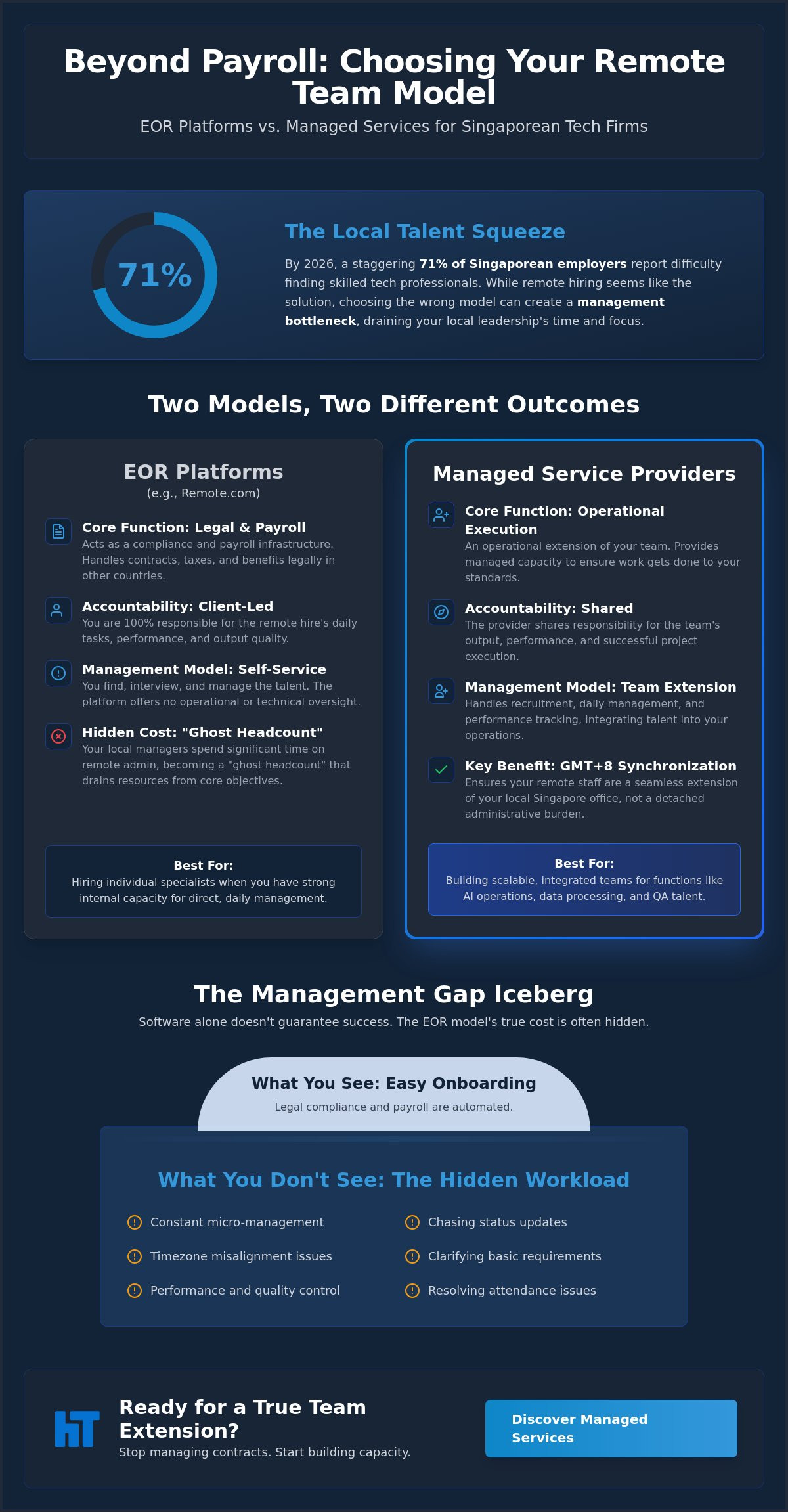 Remote.com vs managed services
